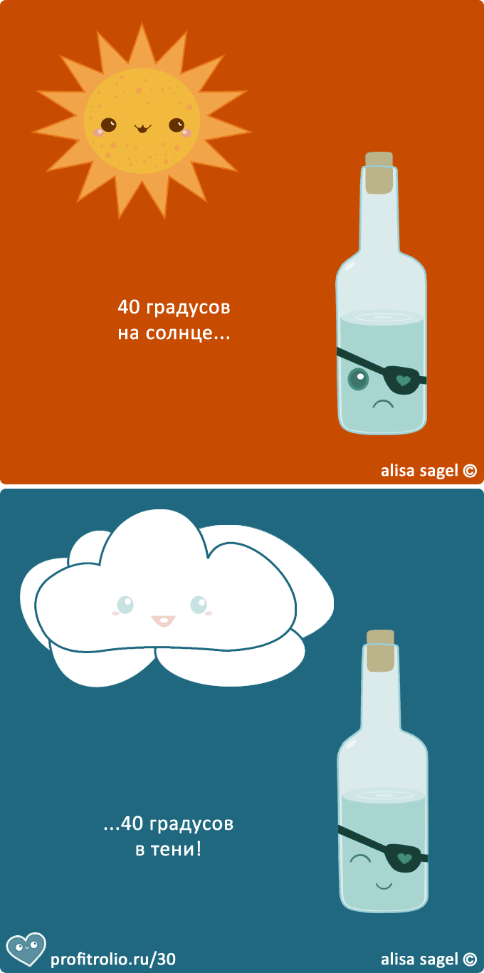 40 градусов